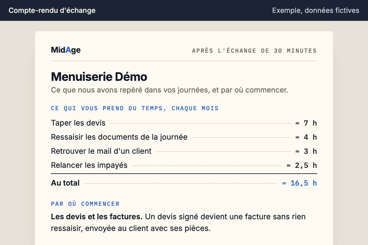 Un exemple de compte-rendu : les heures perdues chaque mois, tâche par tâche, et par où commencer.